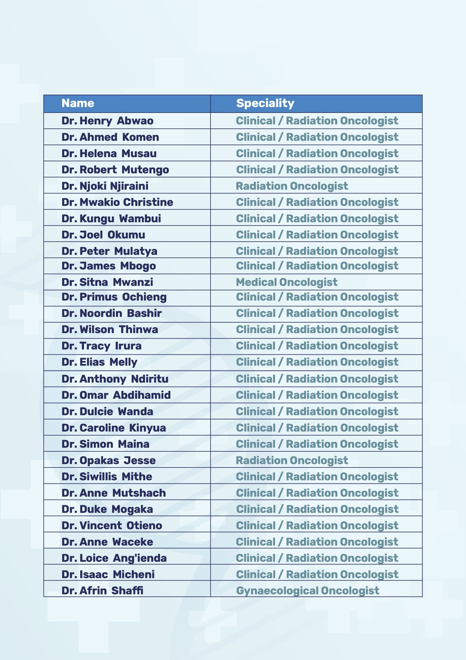 Doctors and speciality visiting 1 scaled HCG CCK Cancer Centre
