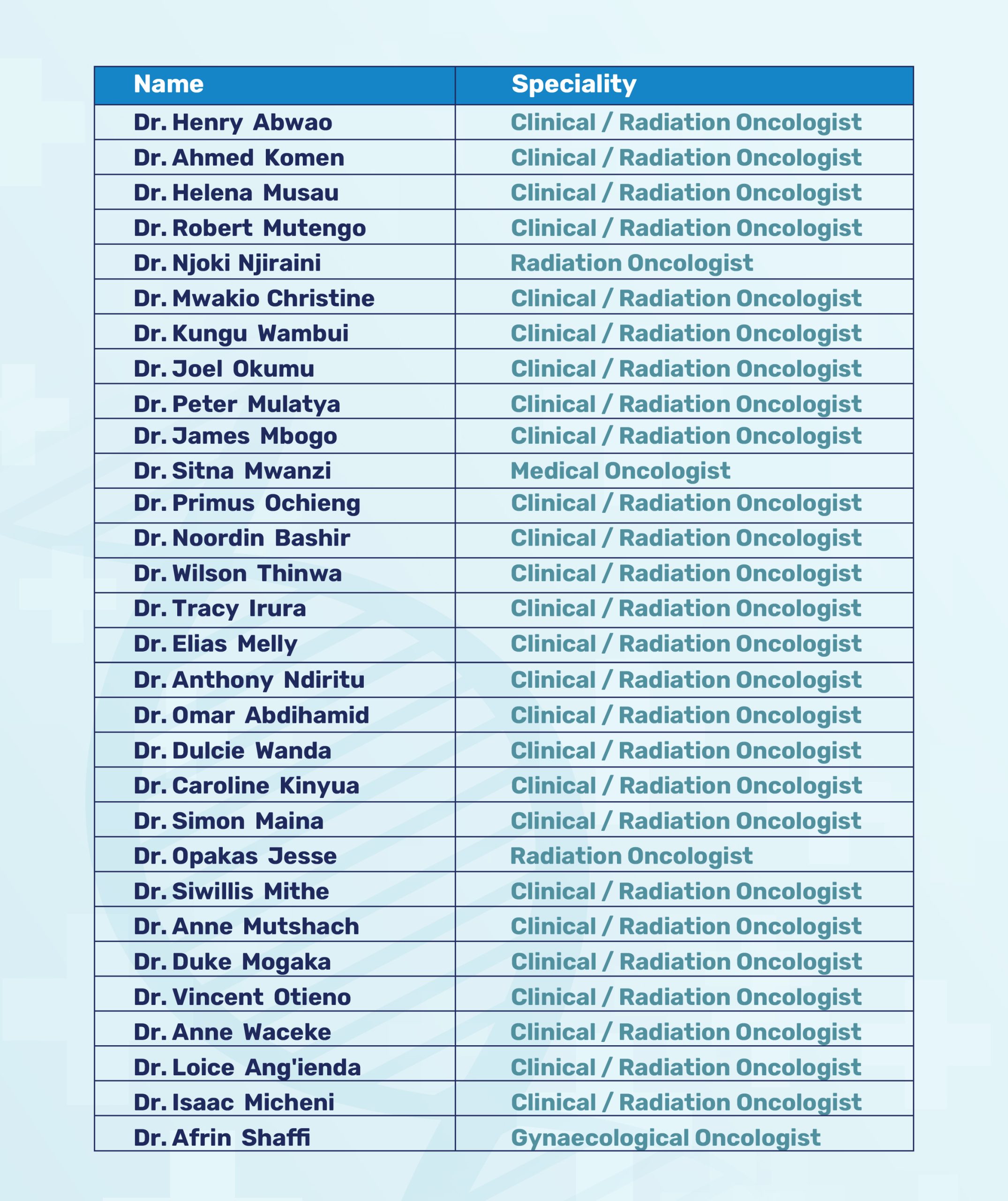 Doctors and speciality visiting 333 scaled HCG CCK Cancer Centre